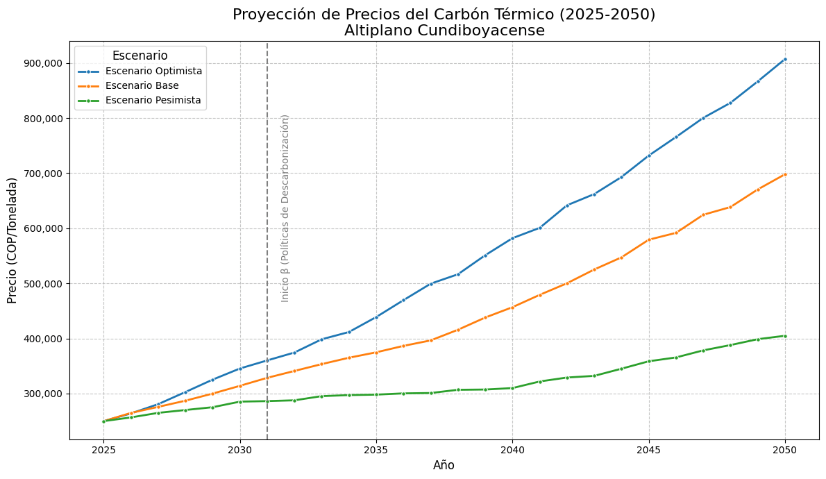 Galería Explotación de Cantera (ECRR-2025)