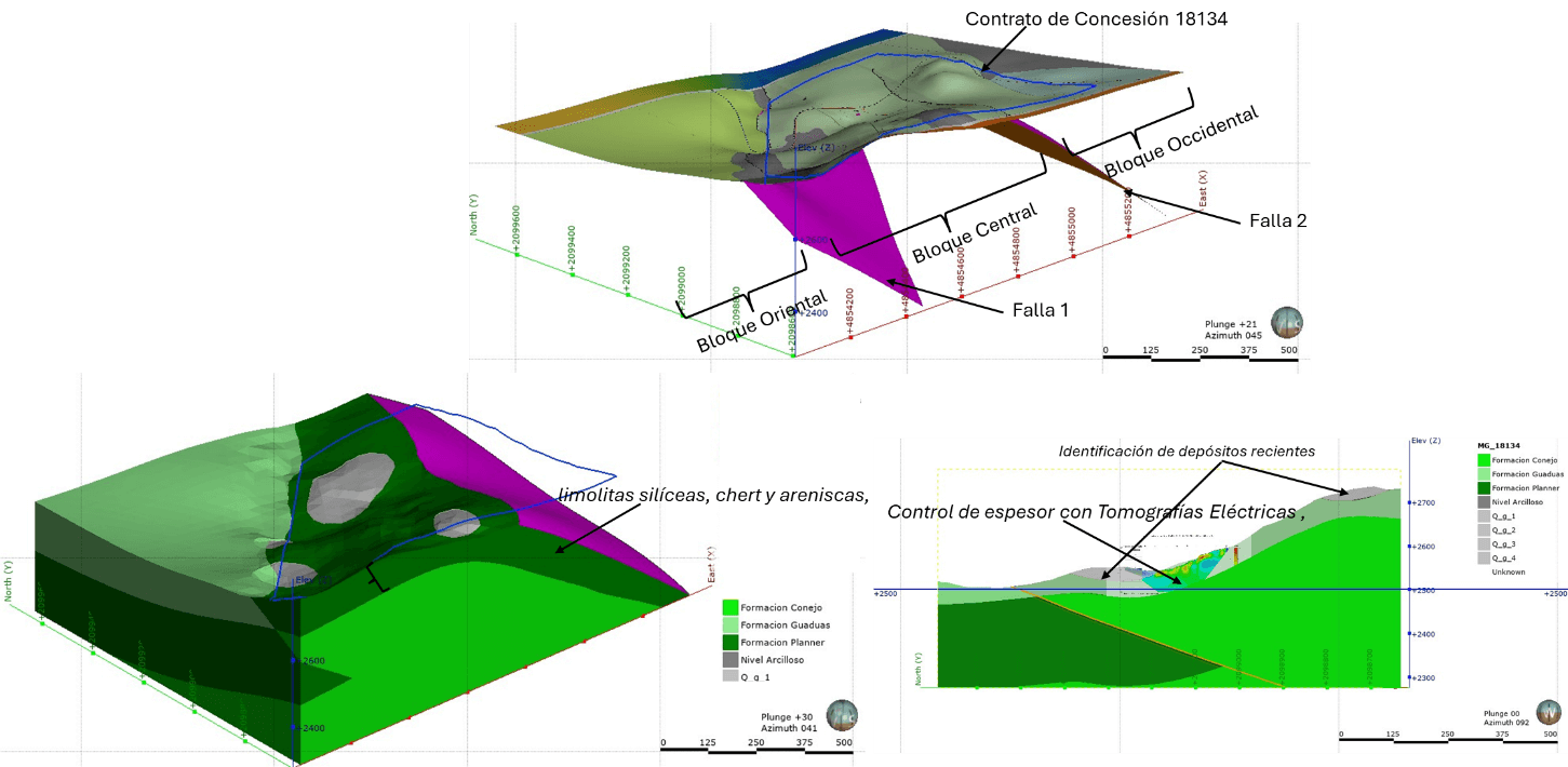 Galería Explotación de Cantera (ECRR-2025)