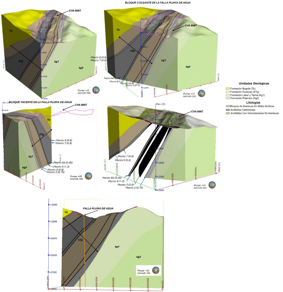 Galería Explotación Subterránea de Carbón (ECRR)