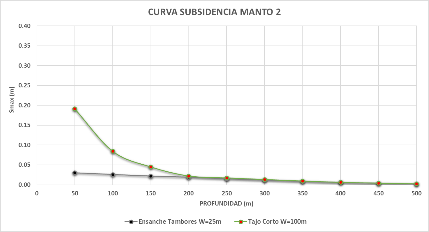 Galería Explotación Subterránea de Carbón (ECRR)