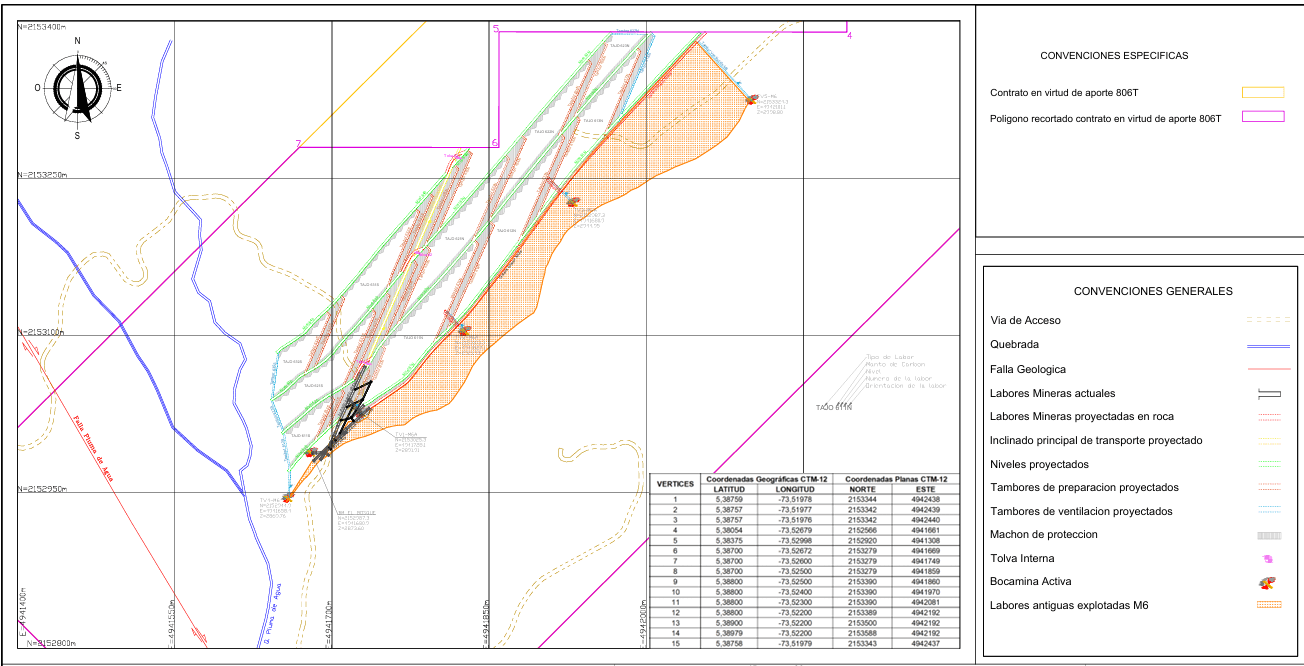 Galería Explotación Subterránea de Carbón (ECRR)