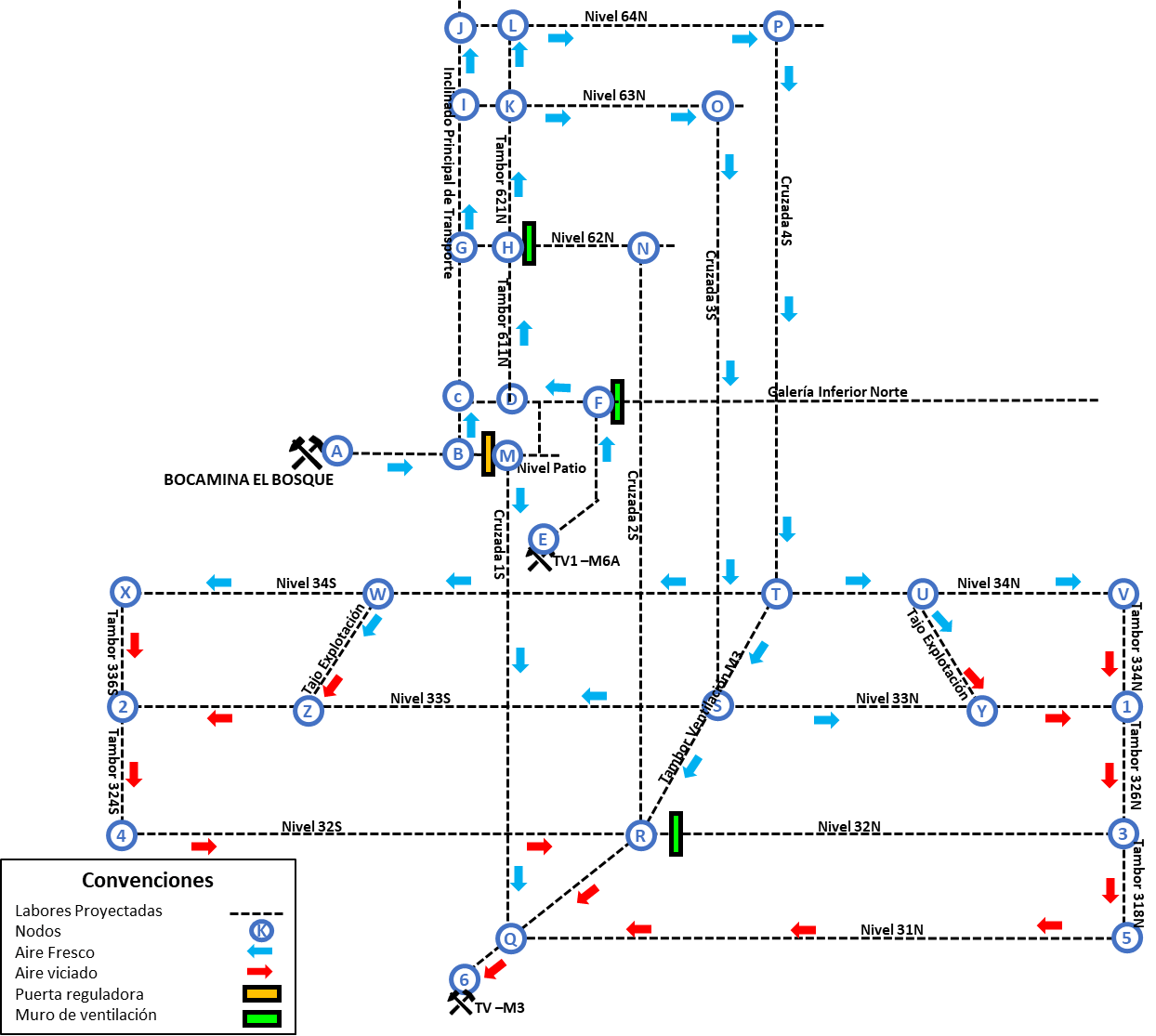 Galería Explotación Subterránea de Carbón (ECRR)