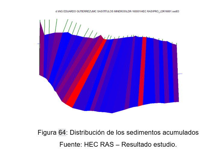 Galería Extracción Materiales de Construcción en Río