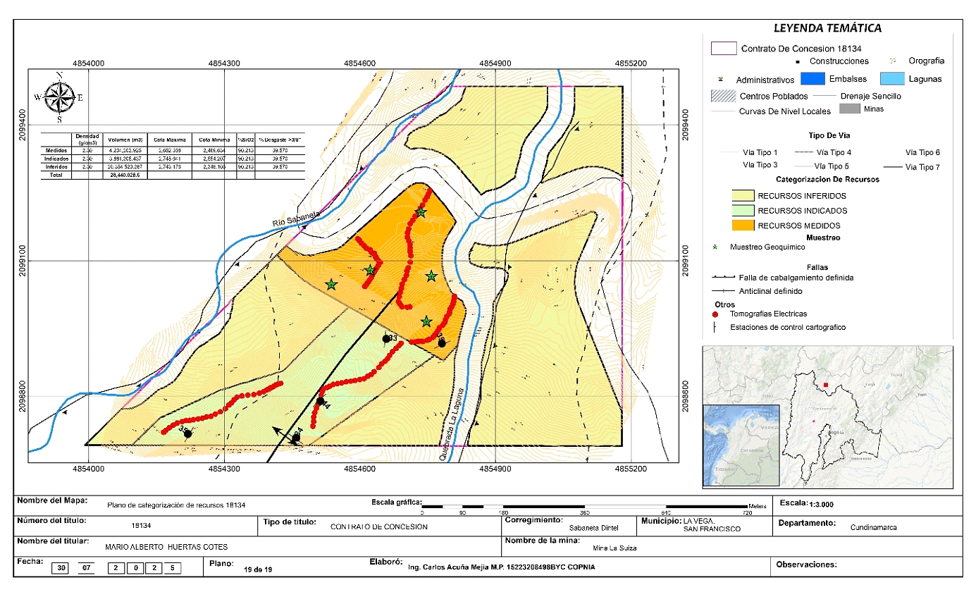 Figura 9. Categorización de recursos medidos, indicados e inferidos dentro del titulo
