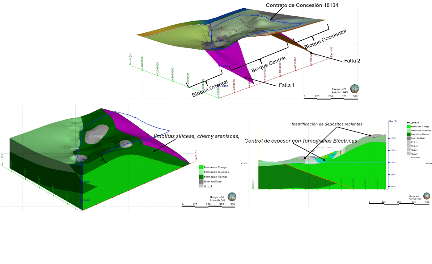 Figura 8. Modelo Geológico 3D propuesto para el contrato de concesión 18134