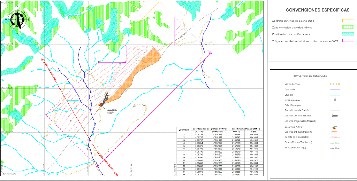 Análisis de hundimientos - Detalle