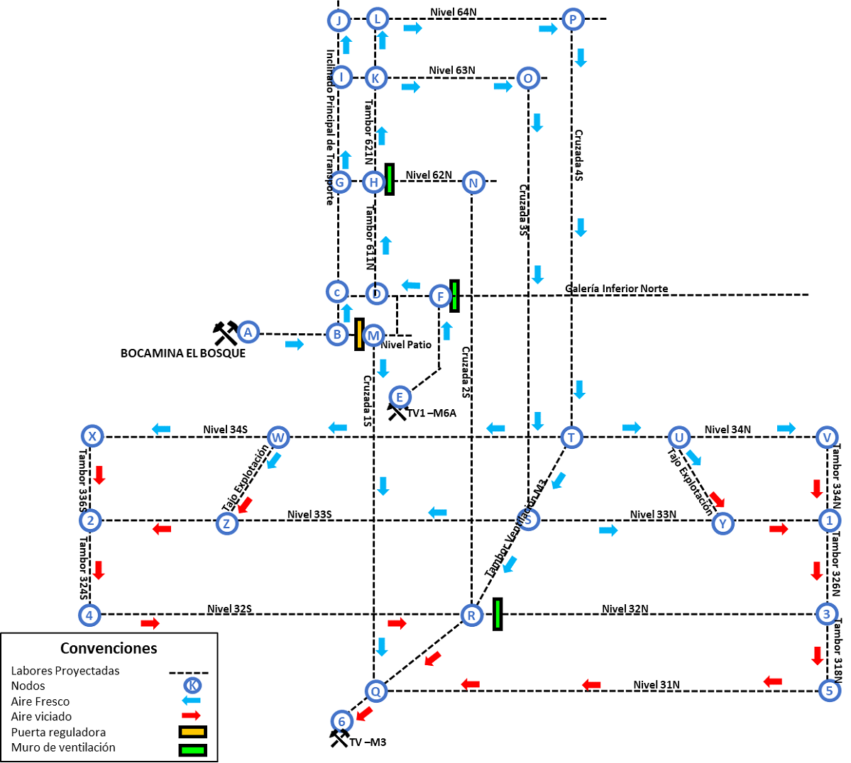 Figura 05. Esquema del circuito de ventilación Manto 3