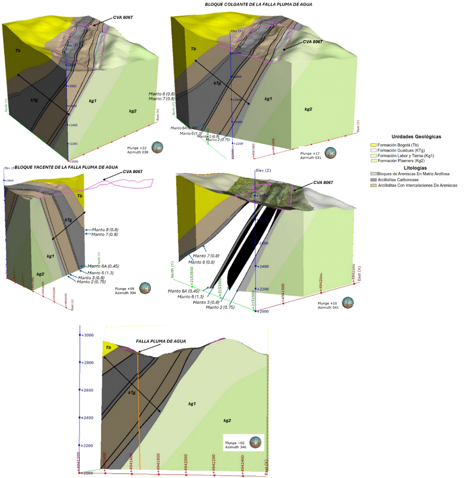 Estudio geológico-económico - Imagen 4