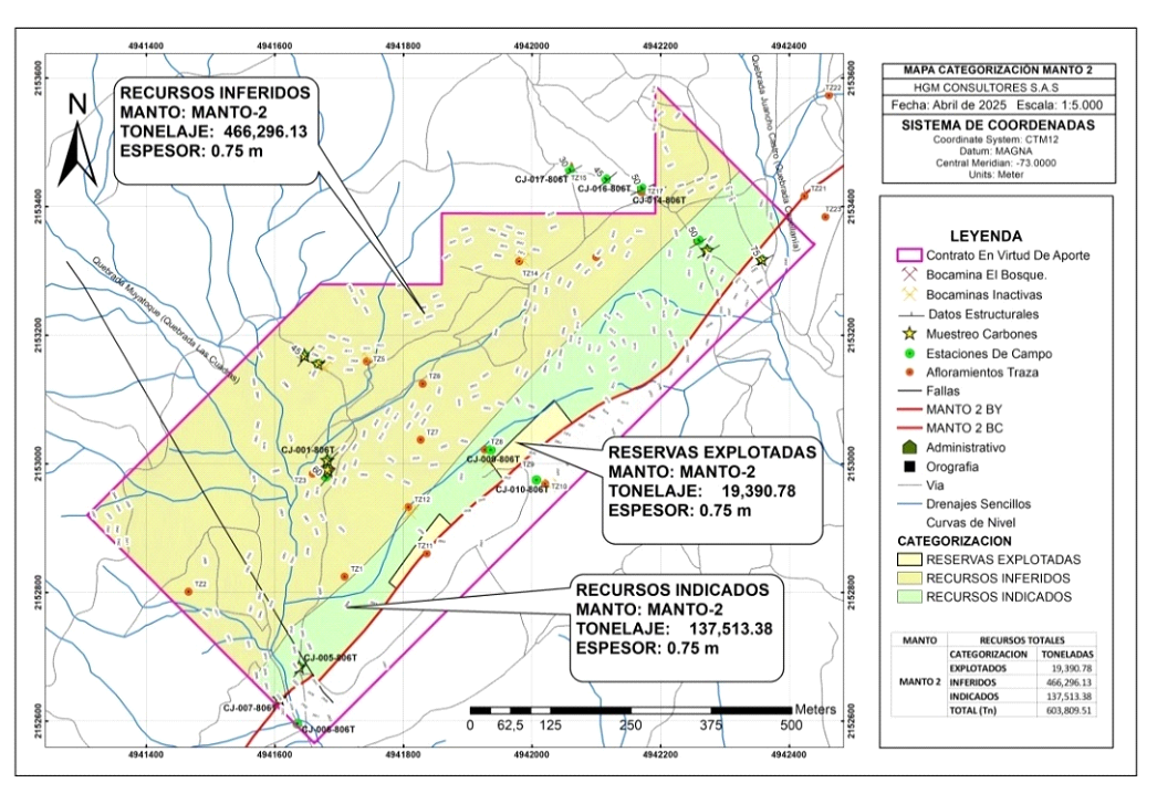 Estudio geológico-económico - Imagen 5
