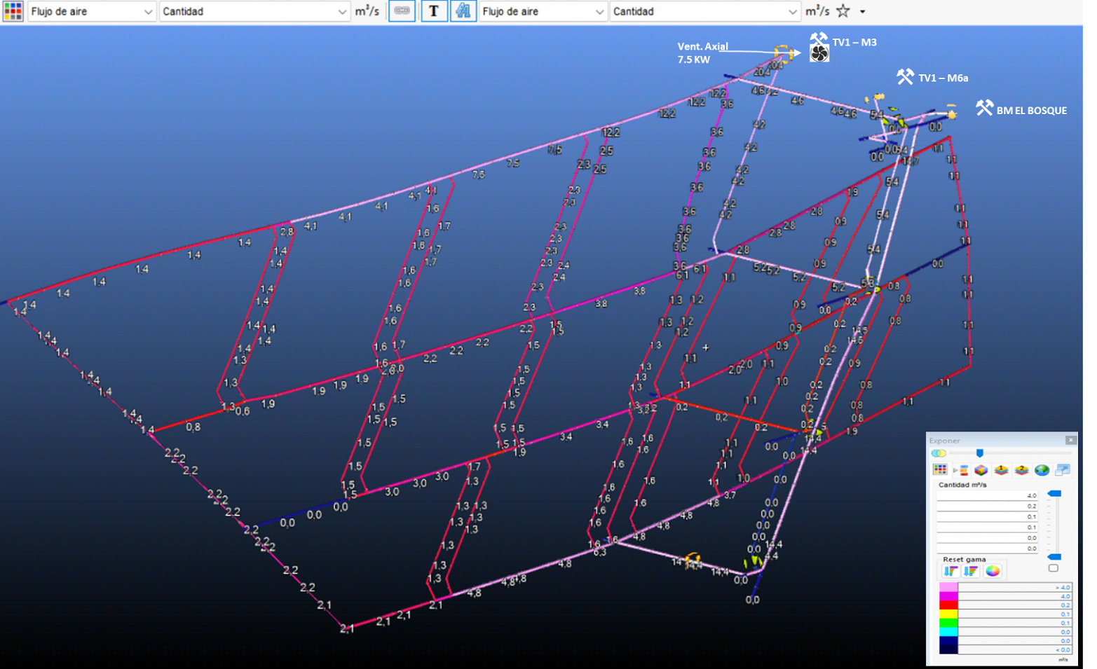 Figura 04. Simulación Circuito de ventilación – Software Ventsim