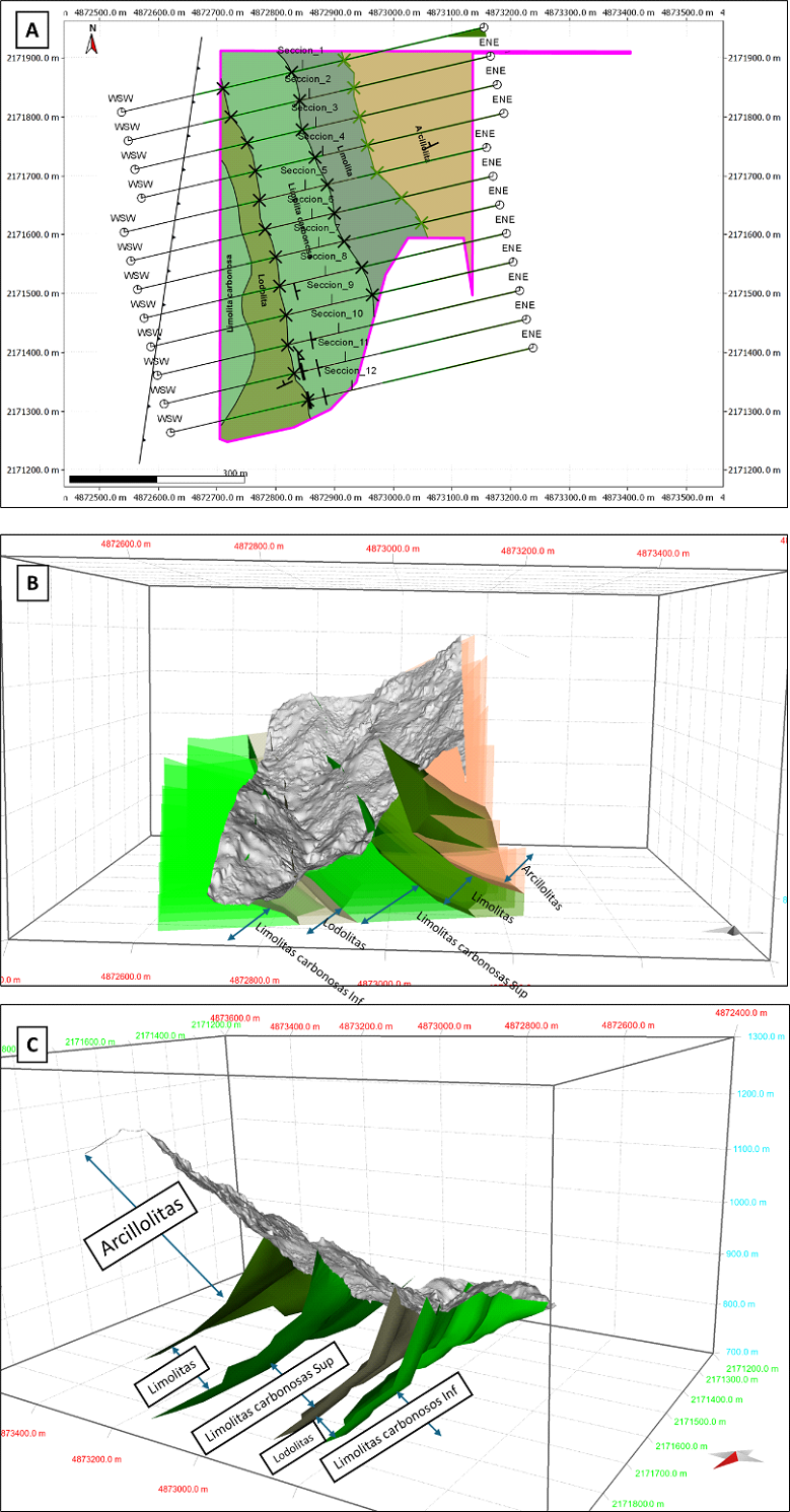 Figura 03. Modelo geológico construido para el Contrato De Concesión