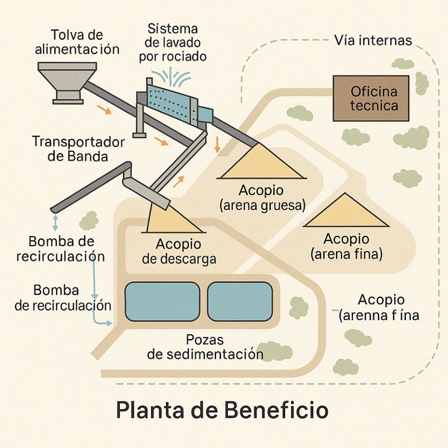 Diseño de infraestructura - Imagen 1