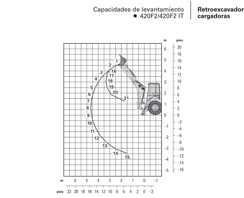 Selección de maquinaria - Imagen 3